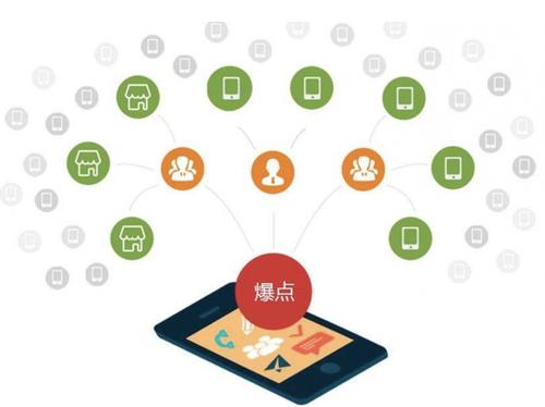 太白为什么越来越多的企业通过软文营销来引流